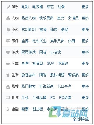 禹城如何挖掘热门长尾关键词