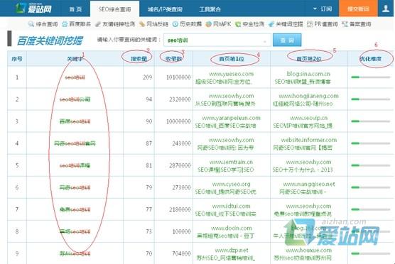 禹城爱站关键词挖掘工具使用方法