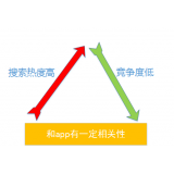禹城老朱SEO:做SEO该如何选择关键词