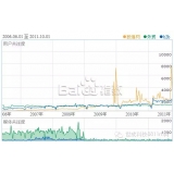 禹城子辛SEO:网站如何做关键词优化