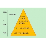禹城网站整体关键词如何布局