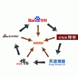 禹城吴磊:SEO外链技巧有哪些