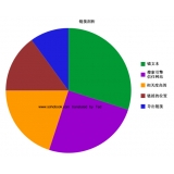 禹城搜道:怎么做seo外链