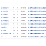 禹城米乐：SEO内容与外链哪个更重要