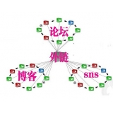 禹城SEO发外链的作用
