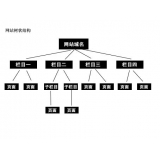 禹城如果操作高指数关键词呢？